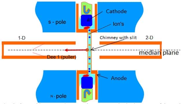 what-is-a-cyclotron