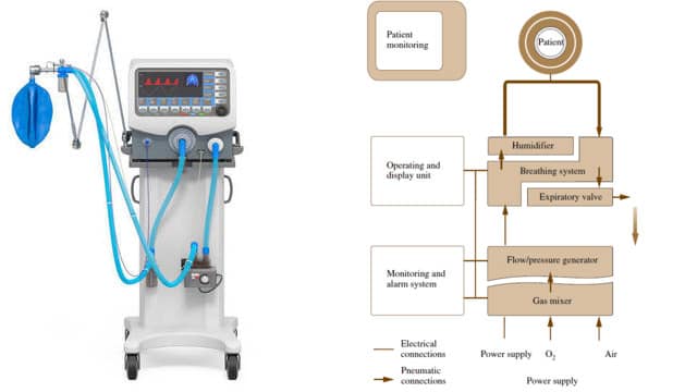 working-of-ventilator